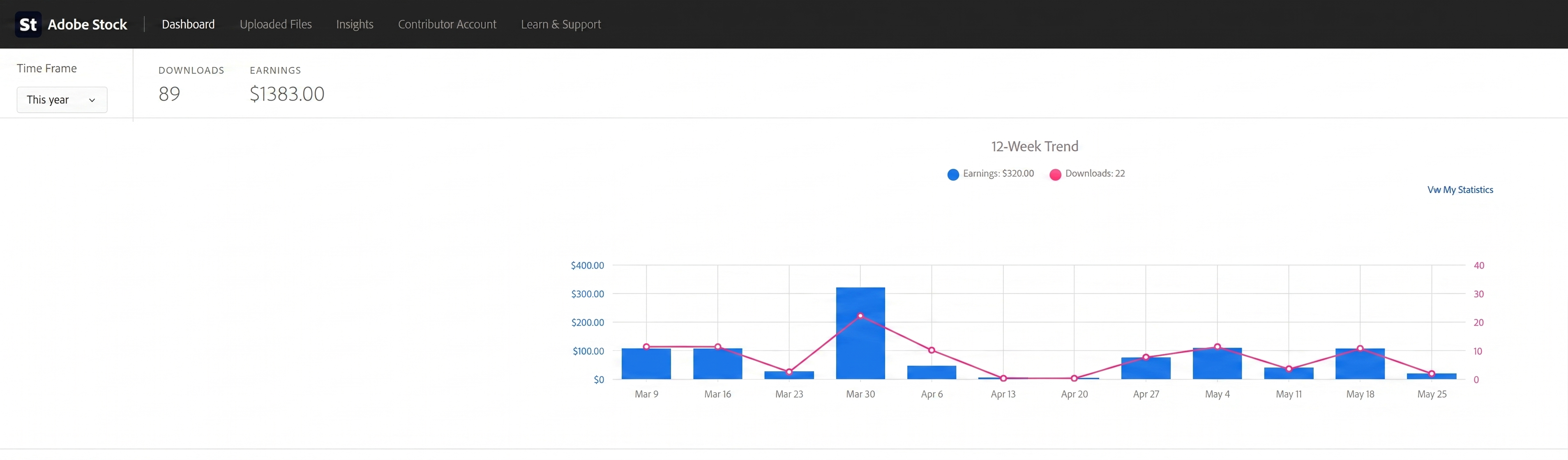 Dashboard penghasilan Adobe Stock — bukti penghasilan microstock
